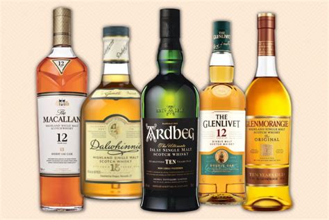 best scotch whiskey for beginners.